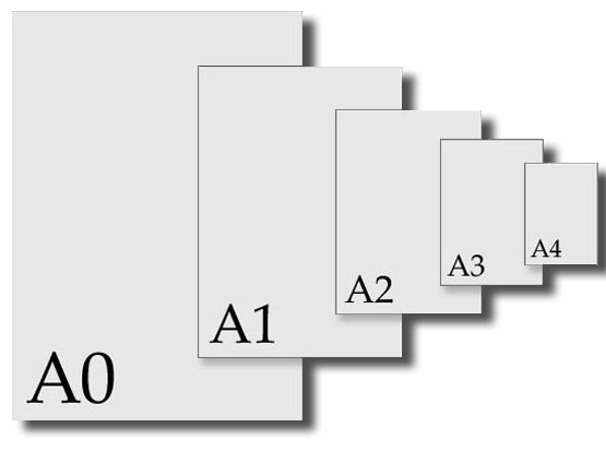 canvas size